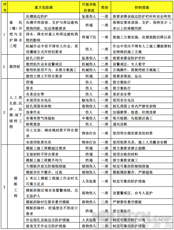 2017建筑施工安全專項(xiàng)整治已開始