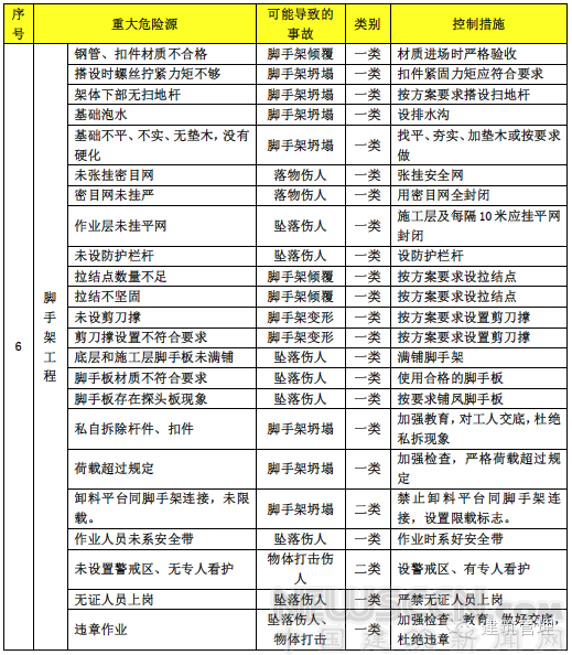 2017建筑施工安全專項整治已開始