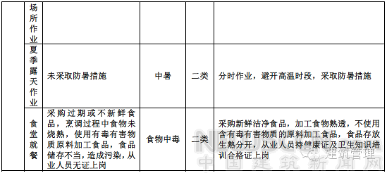 2017建筑施工安全專項整治已開始